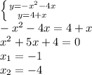 \left \{ {{y=-x^2-4x} \atop {y=4+x}} \right.\\-x^2-4x=4+x\\x^2+5x+4=0\\x_1=-1\\x_2=-4\\