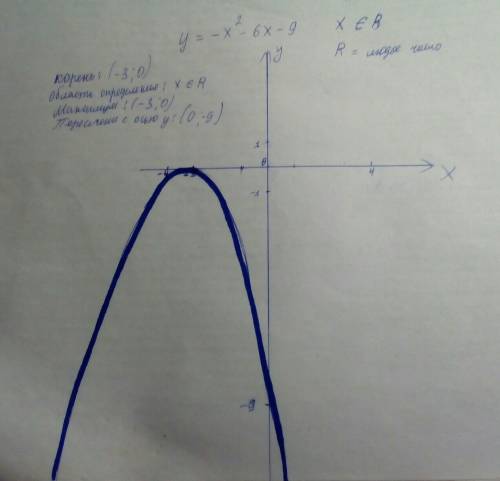 Y=-x^2-6x-9 построить график функции и написать все её свойства