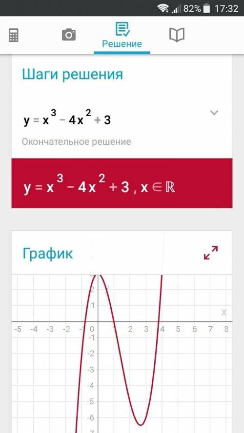 Постройте график функции у=х^3-4х^2+3