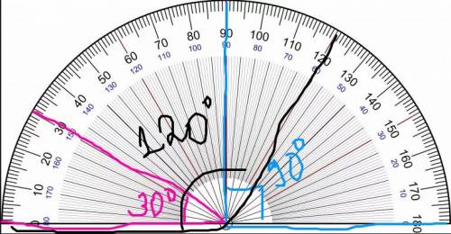 Обьясните правило 7.1 угол .градусная мера угла, ! завтра будут тесты ! а я болел ! ! !