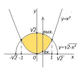 Найти двойной интеграл по облости d f(x,y)dxdy d: y=√2-x², y=x²