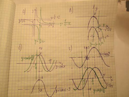 Мне ! в одной и той же координационной системе составьте графики функций.​