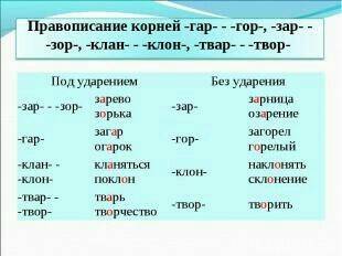 10 примеров слов с корнями клон/клан. пример: клонится-кланяется