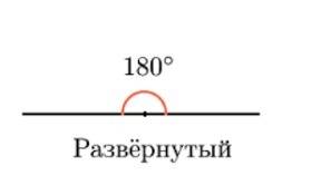 Начертите углы 30градусов, 45градусов 60градусов 90 градусов 135градусов 180градусов