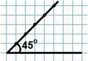 Начертите углы 30градусов, 45градусов 60градусов 90 градусов 135градусов 180градусов