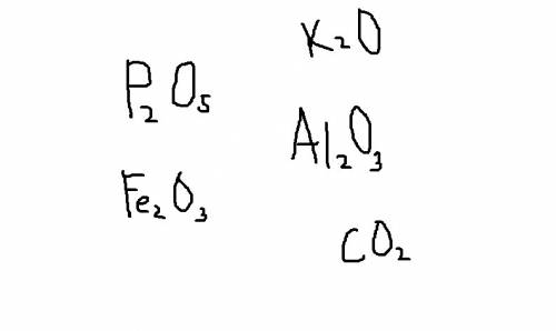 Напишіть будь-ласка 5 оксидів. p.s потрібно різні дуже дякую за здалегіть.