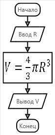 Сделать блок-схему 1)найти объем шара 2)задано произвольное число. проверить является ли оно нечетны