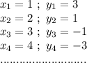 x_1 = 1 \ ; \ y_1 = 3 \\ x_2 = 2 \ ; \ y_2 = 1 \\ x_3 = 3 \ ; \ y_3 = -1 \\ x_4 = 4 \ ; \ y_4 = -3 \\ ...........................