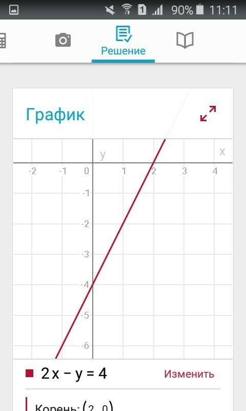 Постройте график уравнения: 1) х+у=3 2)2х-у=4 3) х+4у=3 с вычислениями .