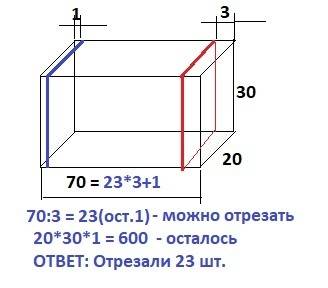 ﻿от деревянного бруска размером 20 смx 30 см x 70 см отпилили несколько дощечек размером 3 см х 20 с