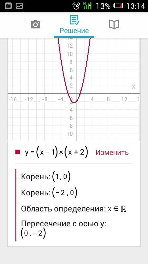 Построить график функции y=(x-1)(x+2) . найти промежутки возрастания и убывания этой функции