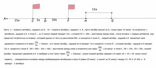 Из поселка в город идет автобус и каждые 15 минут он встречает автобус который идет из города в посе