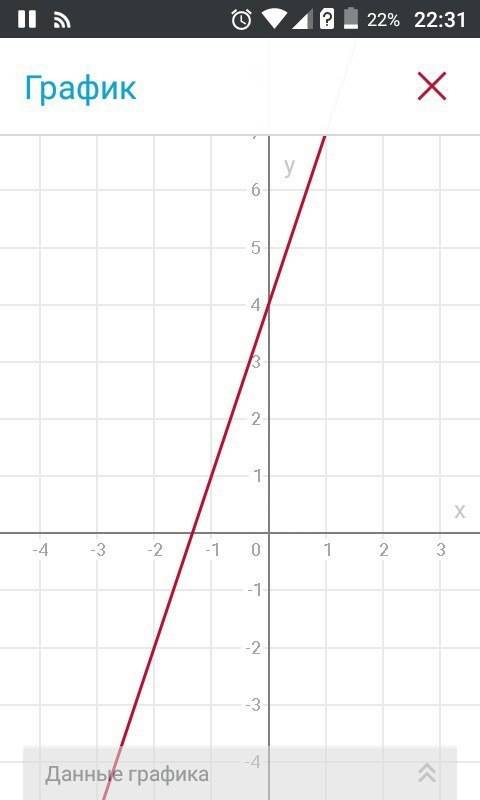 Постройте график уравнения: а) y-3x=4 б)2y+x=-3 в)y-x=3,5 г) y+x=-4