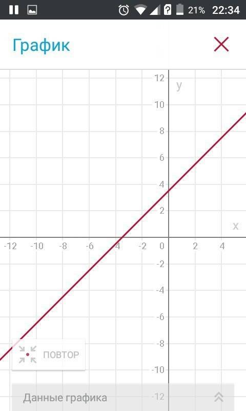 Постройте график уравнения: а) y-3x=4 б)2y+x=-3 в)y-x=3,5 г) y+x=-4