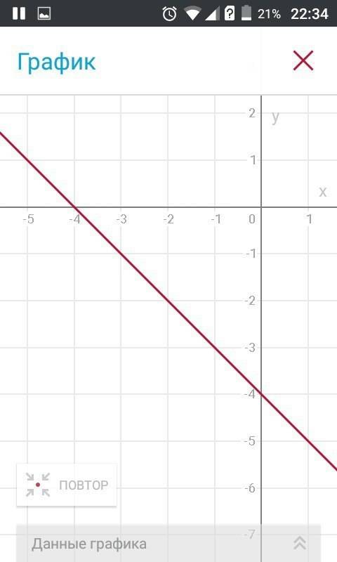 Постройте график уравнения: а) y-3x=4 б)2y+x=-3 в)y-x=3,5 г) y+x=-4