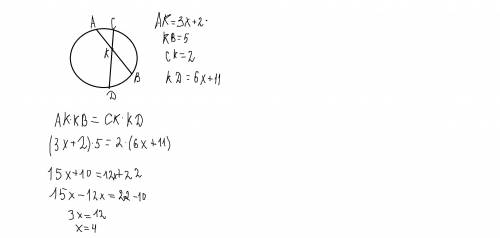Хорды ав и сd пересекаются в точке к. найдите значение х, если ак=3х+2 , кв=5,ск=2,кв=6х+11. а)2 в)3