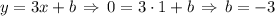 y = 3x + b \, \Rightarrow \, 0 = 3\cdot1 + b \, \Rightarrow \, b = -3