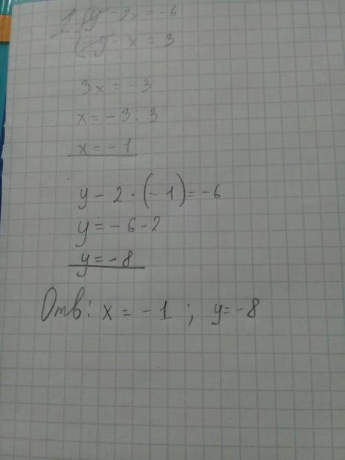 1. решите систему уравнения . {y-2x=-6 -y-x=3 2. реши сложения систему уравнения . {-x+y=4 x+y=6 3.с