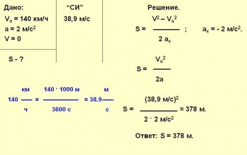 Какова длина пробега самолёта при посадке, если его посадочная скорость 144 км/ч, а ускорение 2м/с в