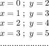 x=0\ ; \ y=2 \\ x=1\ ; \ y=3 \\ x=2\ ; \ y=4 \\ x=3\ ; \ y=5 \\ .....................