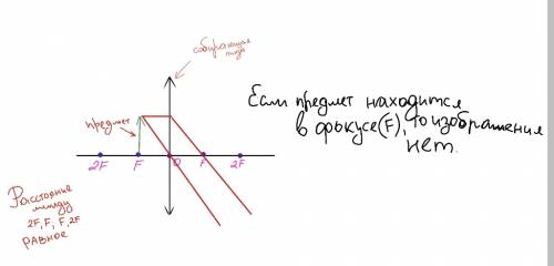 Постройте изображение собирающиеся линзы, где пнелмет находится в фокусе. и свойства этого изображен