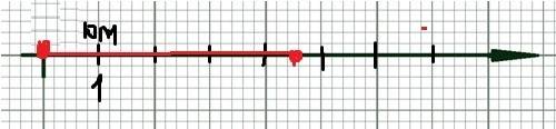 Изобразите в виде линии растояние 45м в масштабе 1 см -10м