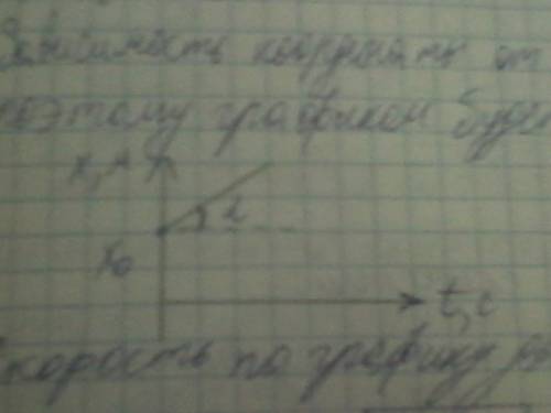 Используя уравнение движения х(t) = 7 – 2t, определить начальную координату тела, проекцию вектора с
