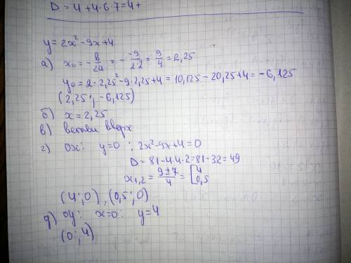 Для параболы 2x^2-9x+4 укажите: а) координаты вершины параболы б) уравнение оси симметрии параболы в
