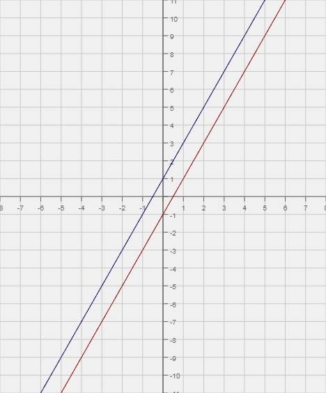 Первое уравнение системы 2x-y=3. придумайте второе уравнение системы так, чтобы полученная система н