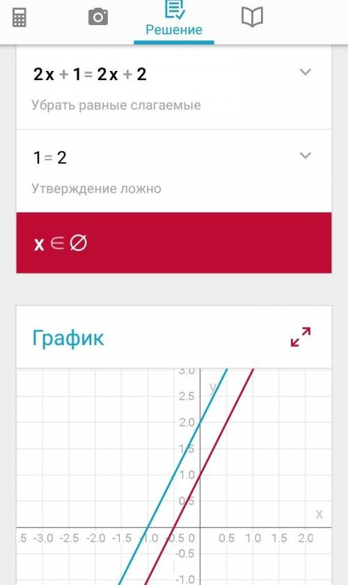 Реши графически линейное уравнение 2x+1=2x+2. (если решений бесконечно много, то поставь «м», если н