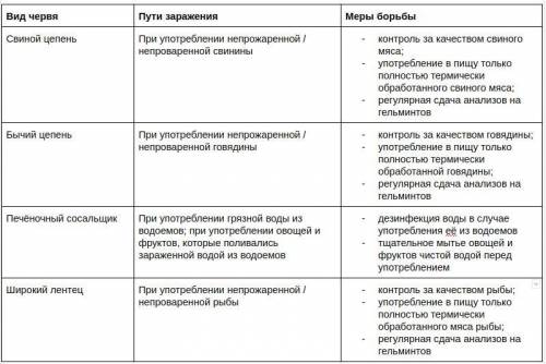 Пути заражения паразитическими плоскими червями и меры борьбы с ними заполните таблицу