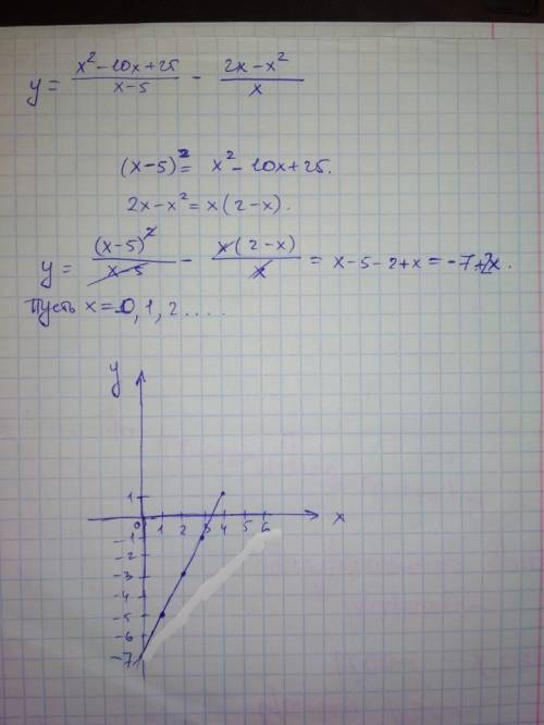 Побудуйте графік функції y=(x^2-10x+25)/x-5-(2x-x^2)/x