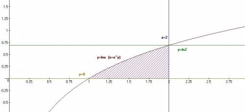 1.решить дифференциальное уравнение: y^2dx=(xy-x^2)dy 2.решить двойной интеграл: двойной интеграл e^