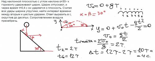 Над наклонной плоскостью с углом наклона α=30∘ к горизонту удерживают шарик. шарик отпускают, и чере