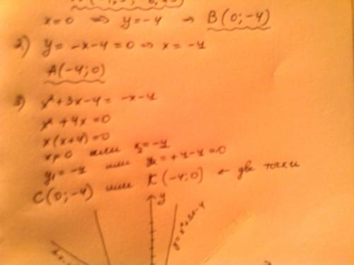 Даны две функции: y=﻿ x²+3x-4 и y= -x-4 . вычисли: 1) квадратичной функции «нули», вершину н, точку
