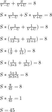 \frac{S}{V-U}+\frac{S}{V+U}=8\\\\&#10;S*\frac{1}{V-U}+S*\frac{1}{V+U}=8\\\\&#10;S*(\frac{1}{V-U}+\frac{1}{V+U})=8\\\\&#10;S*(\frac{1}{12-3}+\frac{1}{12+3})=8\\\\&#10;S*(\frac{1}{9}+\frac{1}{15})=8\\\\&#10;S*(\frac{1}{3*3}+\frac{1}{3*5})=8\\\\&#10;S*\frac{5+3}{3*3*5}=8\\\\&#10;S*\frac{8}{45}=8\\\\&#10;S*\frac{1}{45}=1\\\\&#10;S=45