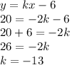 y=kx-6 \\ 20=-2k -6 \\ 20+6=-2k \\ 26 = -2k \\ k = -13