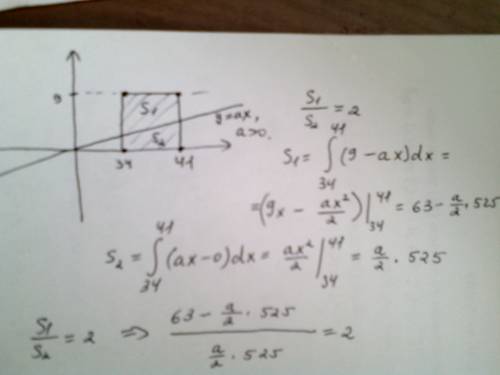 На координатной плоскости нарисован прямоугольник, вершины которого имеют координаты (34, 0), (41, 0