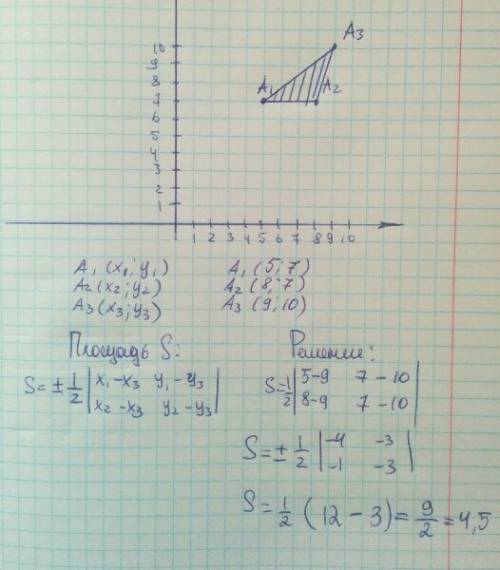 Найдите площадь треугольника вершины которого имеют координаты (5; 7), (8; 7), (9; 10)