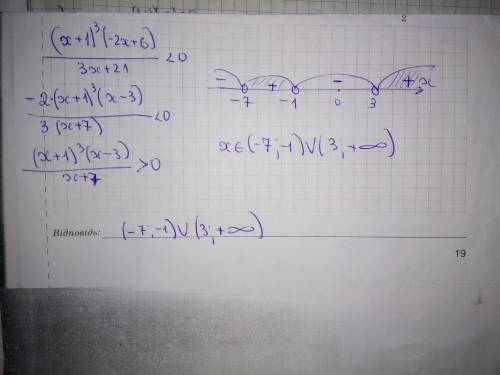 Решить неравенства методом интервалов (x + 1)^3(-2x + 6)/3x+21< 0