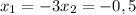 x_{1}=-3 x_{2} =-0,5