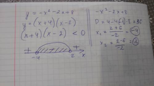 Используя график функции y=-x^2-2x+8, определите промежутки, в которых части графика расположены ниж