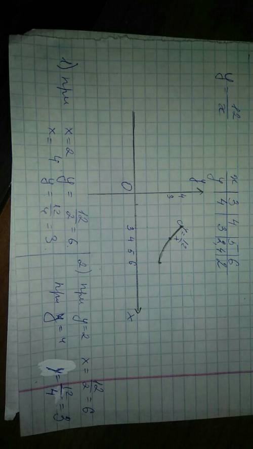 Составьте таблицу значений функции у = 12/х < - (дробь) с шагом, равным 1, и начертите ее график