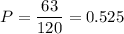 P= \dfrac{63}{120} =0.525