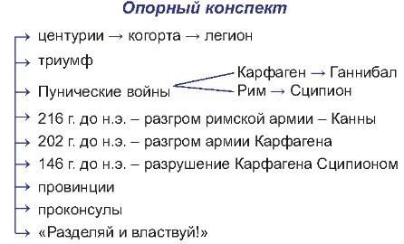 П. 47 - 48. составить кластерную схему, объединив пунические войны и завоевания рима на востоке 5 кл