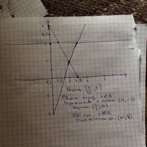 Постройте графики функций у=3х-2 у=3-2х у=2