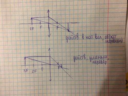 Постройте изображение собирающей линзе предмета, помещенного в точку 3f и 2f