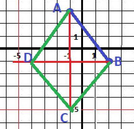 1. даны 2 смежные вершины ромба a(-1; 3) b(2; -1) найти: 2 другие его вершины, зная, что диагонали р