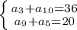 \left \{ {{a_3+a_{10}=36} \atop {a_9+a_5=20}} \right.