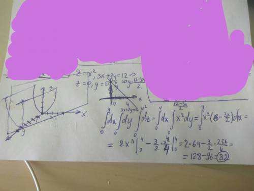 Вычислить обьем тела ограниченного поверхностями: z=x^2 , 3*x+2*y=12 , z=0 , y=0.